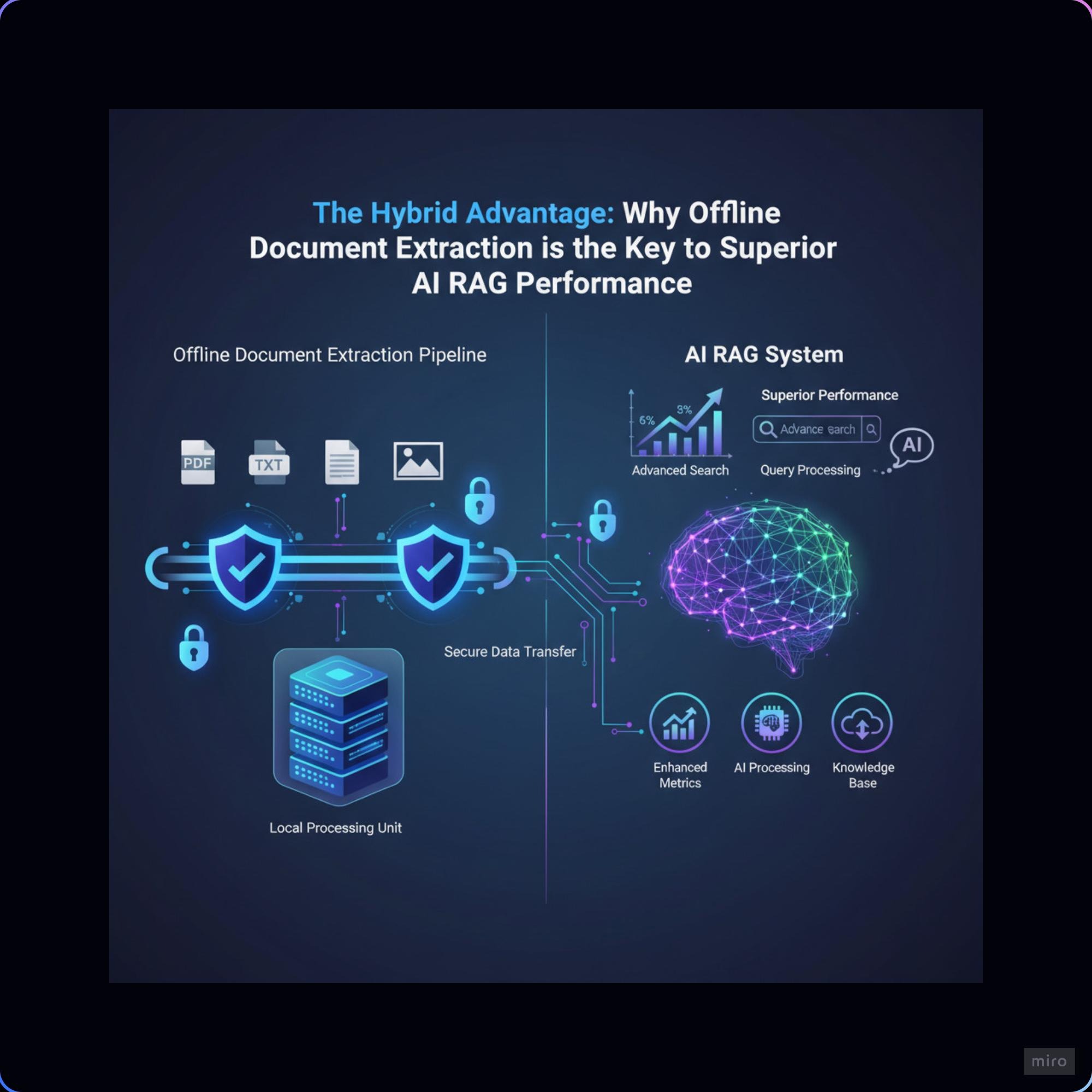 Hybrid AI RAG” enabled